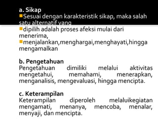 a. Sikap
Sesuai dengan karakteristik sikap, maka salah
satu alternatif yang
dipilih adalah proses afeksi mulai dari
menerima,
menjalankan,menghargai,menghayati,hingga
mengamalkan
b. Pengetahuan
Pengetahuan dimiliki melalui aktivitas
mengetahui, memahami, menerapkan,
menganalisis, mengevaluasi, hingga mencipta.
c. Keterampilan
Keterampilan diperoleh melaluikegiatan
mengamati, menanya, mencoba, menalar,
menyaji, dan mencipta.
 