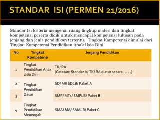 Standar Isi kriteria mengenai ruang lingkup materi dan tingkat
kompetensi peserta didik untuk mencapai kompetensi lulusan pada
jenjang dan jenis pendidikan tertentu. Tingkat Kompetensi dimulai dari
Tingkat Kompetensi Pendidikan Anak Usia Dini
No Tingkat
Kompetensi
Jenjang Pendidikan
1
Tingkat
Pendidikan Anak
Usia Dini
TK/ RA
(Catatan: Standar Isi TK/ RA diatur secara . .. . .)
2 Tingkat
Pendidikan
Dasar
SD/ MI/ SDLB/ Paket A
3 SMP/ MTs/ SMPLB/ Paket B
4
Tingkat
Pendidikan
Menengah
SMA/ MA/ SMALB/ Paket C
 