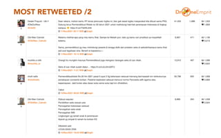 MOST RETWEETED /2
10
 