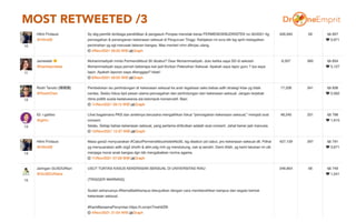 MOST RETWEETED /3
11
 