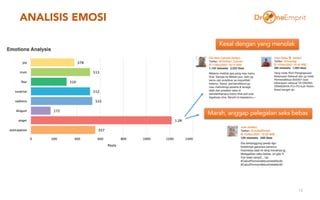 ANALISIS EMOSI
15
Kesal dengan yang menolak
Marah, anggap pelegalan seks bebas
 