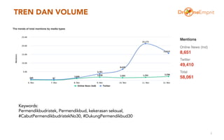 TREN DAN VOLUME
2
Keywords:
Permendikbudristek, Permendikbud, kekerasan seksual,
#CabutPermendikbudristekNo30, #DukungPermendikbud30
 
