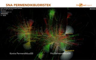 SNA PERMENDIKBUDRISTEK
3
Kontra Permendikbud30 Pro Permendikbud30
 