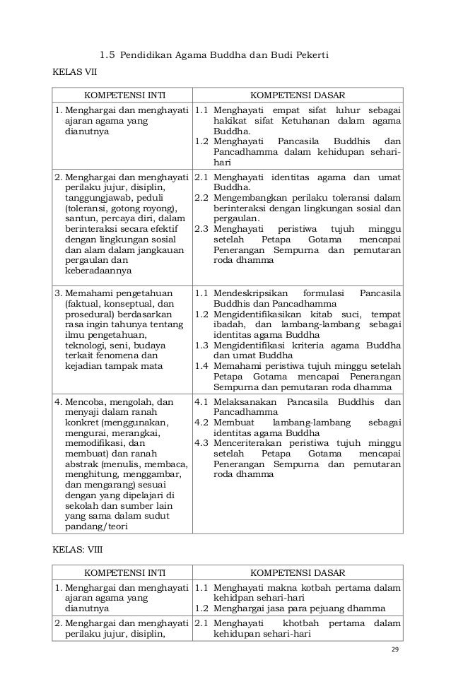 Permendikbud no. 68 th 2013 ttg Kurikulum SMP/MTs