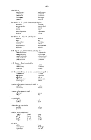 -36-
au tetap au
audiogram audiogram
autotroph autotrof
tautomer tautomer
hydraulic hidraulik
caustic kaustik
c di depan a, u, o, dan konsonan menjadi k
calomel kalomel
construction konstruksi
cubic kubik
coup kup
classification klasifikasi
crystal kristal
c di depan e, i, oe, dan y menjadi s
central sentral
cent sen
circulation sirkulasi
coelom selom
cybernetics sibernetika
cylinder silinder
cc di depan o, u, dan konsonan menjadi k
accomodation akomodasi
acculturation akulturasi
acclimatization aklimatisasi
accumulation akumulasi
acclamation aklamasi
cc di depan e dan i menjadi ks
accent aksen
accessory aksesori
vaccine vaksin
cch dan ch di depan a, o, dan konsonan menjadi k
saccharin sakarin
charisma karisma
cholera kolera
chromosome kromosom
technique teknik
ch yang lafalnya s atau sy menjadi s
echelon eselon
machine mesin
ch yang lafalnya c menjadi c
charter carter
chip cip
ck menjadi k
check cek
ticket tiket
ç (Sanskerta) menjadi s
çabda sabda
çastra sastra
ḍad (‫ﺽ‬ Arab) menjadi d
’afḍal ( ‫ﺃﻓﻀ‬‫ﻞ‬ ) afdal
ḍa’īf (‫ﻀﻌﻴﻑ‬) daif
farḍ (‫)ﻓﺭﺽ‬ fardu
hāḍir (‫)حاﻀﺭ‬ hadir
e tetap e
effect efek
description deskripsi
synthesis sintesis
 