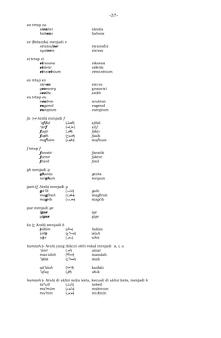 -37-
ea tetap ea
idealist idealis
habeas habeas
ee (Belanda) menjadi e
stratosfeer stratosfer
systeem sistem
ei tetap ei
eicosane eikosan
eidetic eidetik
einsteinium einsteinium
eo tetap eo
stereo stereo
geometry geometri
zeolite zeolit
eu tetap eu
neutron neutron
eugenol eugenol
europium europium
fa (‫ﻑ‬ Arab) menjadi f
ʼafḍal (‫)ﺃﻓﻀﻝ‬ afdal
‘ārif (‫)ﻋاﺭﻑ‬ arif
faqīr (‫)ﻓﻗﻴﺭ‬ fakir
faṣīh (‫)ﻓﺼﻴﺡ‬ fasih
mafhūm (‫)ﻤﻓﻬﻭﻡ‬ mafhum
f tetap f
fanatic fanatik
factor faktor
fossil fosil
gh menjadi g
ghanta genta
sorghum sorgum
gain (‫ﻍ‬ Arab) menjadi g
gā’ib (‫ﻏاﺌﺏ‬) gaib
magfirah (‫ﻤﻐﻓﺭﺓ‬) magfirah
magrib (‫ﻤﻐﺭﺏ‬) magrib
gue menjadi ge
igue ige
gigue gige
ḥa (‫ﺡ‬ Arab) menjadi h
ḥākim (‫)حاﻜﻡ‬ hakim
iṣlāḥ (‫)ﺇﺼﻼﺡ‬ islah
siḥr (‫)ﺴحﺭ‬ sihir
hamzah (‫ﺀ‬ Arab) yang diikuti oleh vokal menjadi a, i, u
’amr (‫)ﺃﻤﺭ‬ amar
mas’alah (‫)ﻤﺴﺄﻟﺔ‬ masalah
’iṣlāḥ (‫)ﺇﺼﻼﺡ‬ islah
qā’idah (‫)ﻗاﻋﺩﺓ‬ kaidah
’ufuq ( ‫ﺃ‬‫ﻓﻕ‬ ) ufuk
hamzah (‫ﺀ‬ Arab) di akhir suku kata, kecuali di akhir kata, menjadi k
ta’wīl (‫)ﺘﺄﻭﻴﻝ‬ takwil
ma’mūm (‫)ﻤﺄﻤﻭﻡ‬ makmum
mu’mīn (‫)ﻤﺆﻤﻦ‬ mukmin
 