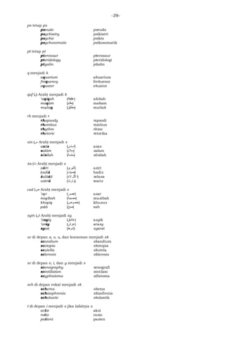 -39-
ps tetap ps
pseudo pseudo
psychiatry psikiatri
psychic psikis
psychosomatic psikosomatik
pt tetap pt
pterosaur pterosaur
pteridology pteridologi
ptyalin ptialin
q menjadi k
aquarium akuarium
frequency frekuensi
equator ekuator
qaf (‫ﻕ‬ Arab) menjadi k
‘aqīqah (‫)ﻋﻗﻴﻗﺔ‬ akikah
maqām (‫)ﻤﻗاﻡ‬ makam
muṭlaq (‫)ﻤﻁﻠﻕ‬ mutlak
rh menjadi r
rhapsody rapsodi
rhombus rombus
rhythm ritme
rhetoric retorika
sin (‫ﺱ‬ Arab) menjadi s
asās (‫)ﺃﺴاﺱ‬ asas
salām (‫)ﺴﻼﻢ‬ salam
silsilah (‫)ﺳﻠﺴﺔ‬ silsilah
śa (‫ﺙ‬ Arab) menjadi s
aśiri ( ‫ﺃ‬‫ﺜﻴ‬‫ﺭﻯ‬ ) asiri
ḥadiś (‫حﺩﻴﺙ‬) hadis
śulāśā (‫ثاء‬ ‫ﻞ‬ّ‫ﻟﺜ‬ ‫)ا‬ selasa
wāriś (‫)ﻭاﺭﺙ‬ waris
ṣad (‫ﺹ‬ Arab) menjadi s
‘aṣr ( ‫ﻋﺼ‬‫ﺭ‬ ) asar
muṣībah (‫)ﻤﺼﻴﺒﺔ‬ musibah
khuṣūṣ (‫)ﺨﺼﻭﺹ‬ khusus
ṣaḥḥ ( ‫ﺼ‬‫ﺢ‬ ) sah
syin (‫ﺵ‬ Arab) menjadi sy
‘āsyiq (‫)ﻋاﺸﻕ‬ asyik
‘arsy (‫)ﻋﺭﺵ‬ arasy
syarṭ (‫)ﺸﺭﻁ‬ syarat
sc di depan a, o, u, dan konsonan menjadi sk
scandium skandium
scotopia skotopia
scutella skutela
sclerosis sklerosis
sc di depan e, i, dan y menjadi s
scenography senografi
scintillation sintilasi
scyphistoma sifistoma
sch di depan vokal menjadi sk
schema skema
schizophrenia skizofrenia
scholastic skolastik
t di depan i menjadi s jika lafalnya s
actie aksi
ratio rasio
patient pasien
 