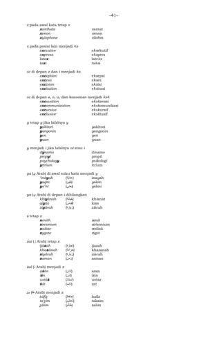 -41-
x pada awal kata tetap x
xanthate xantat
xenon xenon
xylophone xilofon
x pada posisi lain menjadi ks
executive eksekutif
express ekspres
latex lateks
taxi taksi
xc di depan e dan i menjadi ks
exception eksepsi
excess ekses
excision eksisi
excitation eksitasi
xc di depan a, o, u, dan konsonan menjadi ksk
excavation ekskavasi
excommunication ekskomunikasi
excursive ekskursif
exclusive eksklusif
y tetap y jika lafalnya y
yakitori yakitori
yangonin yangonin
yen yen
yuan yuan
y menjadi i jika lafalnya ai atau i
dynamo dinamo
propyl propil
psychology psikologi
yttrium itrium
ya (‫ﻱ‬ Arab) di awal suku kata menjadi y
‘ināyah (‫)ﻋﻨاﻴﺔ‬ inayah
yaqīn (‫)ﻴﻗﻴﻥ‬ yakin
ya‘nī (‫)ﻴﻌﻨﻲ‬ yakni
ya (‫ﻱ‬ Arab) di depan i dihilangkan
khiyānah (‫)ﺨﻴاﻨﺔ‬ khianat
qiyās (‫)ﻗﻴاﺱ‬ kias
ziyārah (‫)ﺯﻴاﺭﺓ‬ ziarah
z tetap z
zenith zenit
zirconium zirkonium
zodiac zodiak
zygote zigot
zai (‫ﺯ‬ Arab) tetap z
ijāzah (‫)ﺇﺠاﺯﺓ‬ ijazah
khazānah (‫)ﺨﺯاﻨﺔ‬ khazanah
ziyārah (‫)ﺯﻴاﺭﺓ‬ ziarah
zaman (‫)ﺯﻤﻥ‬ zaman
żal (‫ﺫ‬ Arab) menjadi z
ażān (‫)ﺃﺫاﻥ‬ azan
iżn (‫)ﺇﺫﻥ‬ izin
ustāż (‫)ﺃﺴﺘاﺬ‬ ustaz
żāt (‫)ﺫاﺕ‬ zat
ẓa (‫ﻅ‬ Arab) menjadi z
ḥāfiẓ (‫)حاﻔﻅ‬ hafiz
ta‘ẓīm (‫)ﺘﻌﻅﻴﻡ‬ takzim
ẓālim (‫)ﻅاﻠﻡ‬ zalim
 