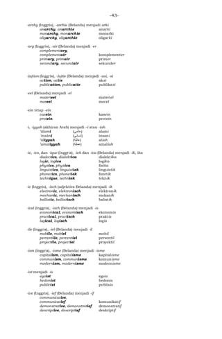 -43-
-archy (Inggris), -archie (Belanda) menjadi arki
anarchy, anarchie anarki
monarchy, monarchie monarki
oligarchy, oligarchie oligarki
-ary (Inggris), -air (Belanda) menjadi -er
complementary,
complementair komplementer
primary, primair primer
secondary, secundair sekunder
-(a)tion (Inggris), -(a)tie (Belanda) menjadi -asi, -si
action, actie aksi
publication, publicatie publikasi
-eel (Belanda) menjadi -el
materieel materiel
moreel morel
-ein tetap -ein
casein kasein
protein protein
-i, -iyyah (akhiran Arab) menjadi –i atau -iah
‘ālamī (‫)ﻋاﻠﻤﻲ‬ alami
ʼinsānī (‫)ﺇﻨﺴاﻨﻲ‬ insani
‘āliyyah ( ّ‫ﻴ‬‫ﻋاﻠ‬‫ﺔ‬ ) aliah
‘amaliyyah ( ّ‫ﻴ‬‫ﻋﻤﻠ‬‫ﺔ‬ ) amaliah
-ic, -ics, dan -ique (Inggris), -iek dan -ica (Belanda) menjadi -ik, ika
dialectics, dialektica dialektika
logic, logica logika
physics, physica fisika
linguistics, linguistiek linguistik
phonetics, phonetiek fonetik
technique, techniek teknik
-ic (Inggris), -isch (adjektiva Belanda) menjadi -ik
electronic, elektronisch elektronik
mechanic, mechanisch mekanik
ballistic, ballistisch balistik
-ical (Inggris), -isch (Belanda) menjadi -is
economical, economisch ekonomis
practical, practisch praktis
logical, logisch logis
-ile (Inggris), -iel (Belanda) menjadi -il
mobile, mobiel mobil
percentile, percentiel persentil
projectile, projectiel proyektil
-ism (Inggris), -isme (Belanda) menjadi -isme
capitalism, capitalisme kapitalisme
communism, communisme komunisme
modernism, modernisme modernisme
-ist menjadi -is
egoist egois
hedonist hedonis
publicist publisis
-ive (Inggris), -ief (Belanda) menjadi -if
communicative,
communicatief komunikatif
demonstrative, demonstratief demonstratif
descriptive, descriptief deskriptif
 