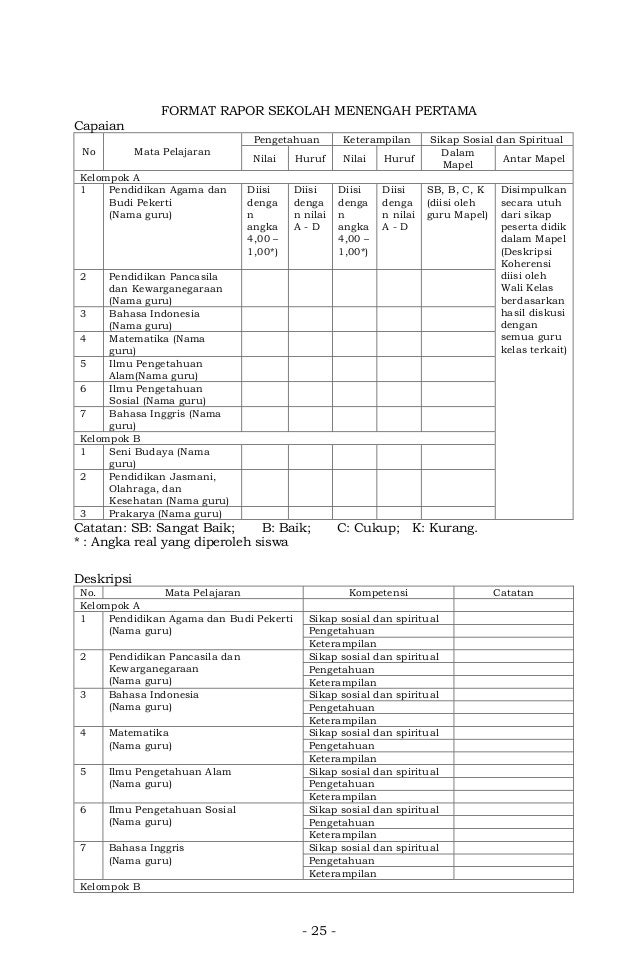 Permendikbud Tahun2014 Nomor104 Lampiran Penilaian Hasil Belajar