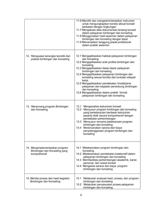 11.6 Memilih dan mengadministrasikan instrumen
untuk mengungkapkan kondisi aktual konseli
berkaitan dengan lingkungan
11.7 Mengakses data dokumentasi tentang konseli
dalam pelayanan bimbingan dan konseling
11.8 Menggunakan hasil asesmen dalam pelayanan
bimbingan dan konseling dengan tepat
11.9 Menampilkan tanggung jawab profesional
dalam praktik asesmen
12. Menguasai kerangka teoretik dan
praksis bimbingan dan konseling
12.1 Mengaplikasikan hakikat pelayanan bimbingan
dan konseling.
12.2 Mengaplikasikan arah profesi bimbingan dan
konseling.
12.3 Mengaplikasikan dasar-dasar pelayanan
bimbingan dan konseling.
12.4 Mengaplikasikan pelayanan bimbingan dan
konseling sesuai kondisi dan tuntutan wilayah
kerja.
12.5 Mengaplikasikan pendekatan /model/jenis
pelayanan dan kegiatan pendukung bimbingan
dan konseling.
12.6 Mengaplikasikan dalam praktik format
pelayanan bimbingan dan konseling.
13. Merancang program Bimbingan
dan Konseling
13.1 Menganalisis kebutuhan konseli
13.2 Menyusun program bimbingan dan konseling
yang berkelanjutan berdasar kebutuhan
peserta didik secara komprehensif dengan
pendekatan perkembangan
13.3 Menyusun rencana pelaksanaan program
bimbingan dan konseling
13.4 Merencanakan sarana dan biaya
penyelenggaraan program bimbingan dan
konseling
14. Mengimplementasikan program
Bimbingan dan Konseling yang
komprehensif
14.1 Melaksanakan program bimbingan dan
konseling.
14.2 Melaksanakan pendekatan kolaboratif dalam
pelayanan bimbingan dan konseling.
14.3 Memfasilitasi perkembangan akademik, karier,
personal, dan sosial konseli
14.4 Mengelola sarana dan biaya program
bimbingan dan konseling
15. Menilai proses dan hasil kegiatan
Bimbingan dan Konseling.
15.1 Melakukan evaluasi hasil, proses, dan program
bimbingan dan konseling
15.2 Melakukan penyesuaian proses pelayanan
bimbingan dan konseling.
8
 