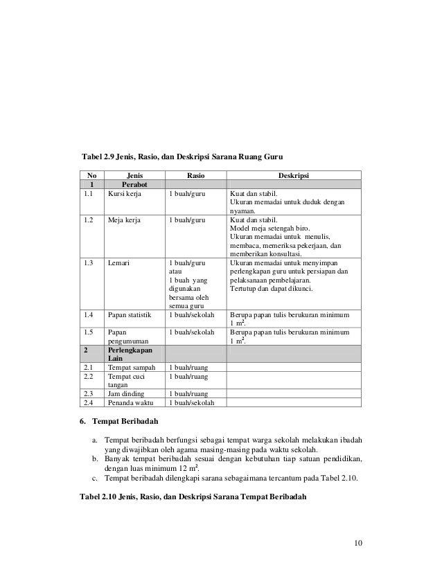 Permendiknas No. 24-tahun-2007