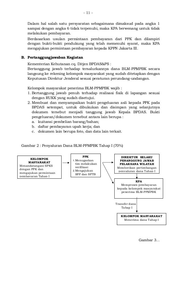 Contoh Berita Acara Hasil Keputusan Rapat - Syd Thomposon 2012