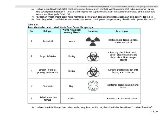 Permenkes 1204 2004-persyaratan-kes_rs