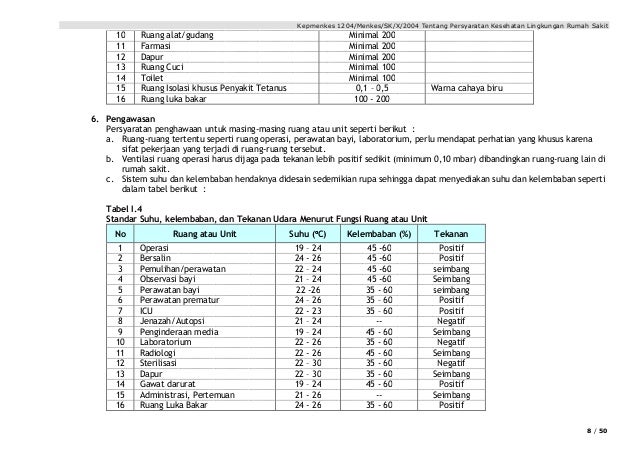 Permenkes 1204 2004-persyaratan-kes_rs