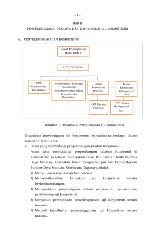 - 8 -
BAB II
PENYELENGGARA, PESERTA DAN TIM PENGUJI UJI KOMPETENSI
A. PENYELENGGARA UJI KOMPETENSI
Gambar 1. Organisasi Penyelenggara Uji Kompetensi
Organisasi penyelenggara uji kompetensi sebagaimana terdapat dalam
Gambar 1 terdiri atas:
a. Pusat yang membidangi pengembangan jabatan fungsional
Pusat yang membidangi pengembangan jabatan fungsional di
Kementerian Kesehatan merupakan Pusat Peningkatan Mutu Sumber
Daya Manusia Kesehatan Badan Pengembangan dan Pemberdayaan
Sumber Daya Manusia Kesehatan. Tugasnya adalah:
1) Menyusunan regulasi uji kompetensi.
2) Mensosialisasikan kebijakan uji kompetensi secara
berkesinambungan.
3) Mengarahkan penyelenggara dalam penyusunan perencanaan
pelaksanaan uji kompetensi.
4) Menyusun perencanaan penyelenggaraan uji kompetensi secara
nasional.
5) Menjadi koordinator penyelenggaraan uji kompetensi secara
nasional.
Pusat Peningkatan
Mutu SDMK
Kementerian/Lembaga
Pemerintah
Nonkementerian selain
Kementerian
Kesehatan
Dinas
Kesehatan
Provinsi
UPT
Kementerian
Kesehatan
UPT Dinkes
Provinsi
UPT Dinkes
Kabupaten/
Kota
Dinas
Kesehatan
Kabupaten/
Kota
Unit Pembina
 