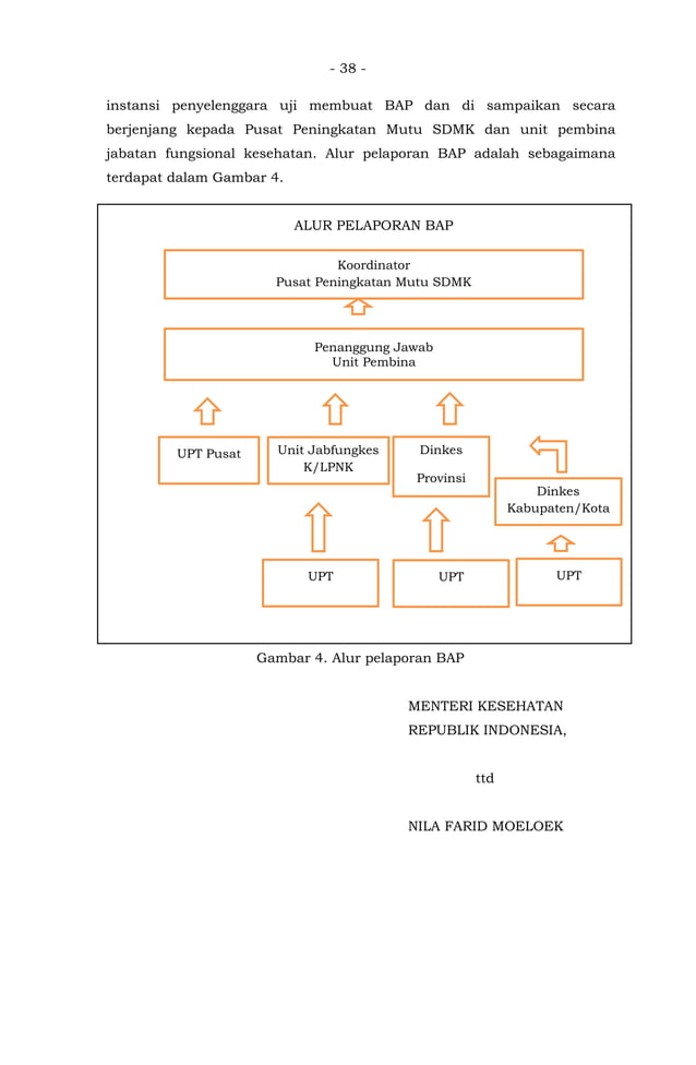Peraturan Menteri Kesehatan No. 18 Tahun 2017 tentang Uji kompetensi