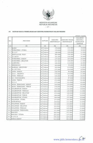Standar Biaya Masukan (SBU) tahun 2016