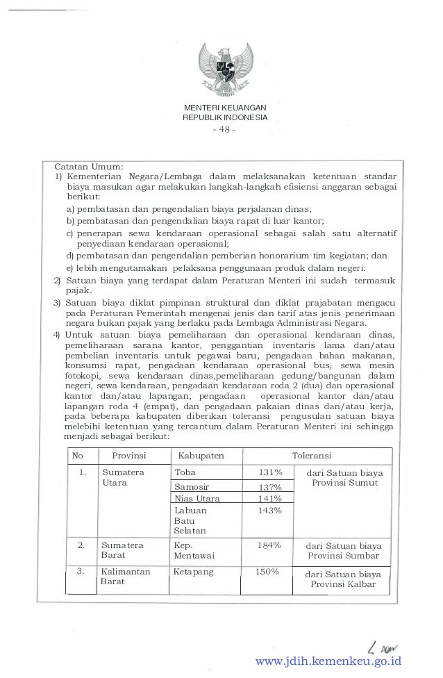 Standar Biaya Masukan (SBU) tahun 2016