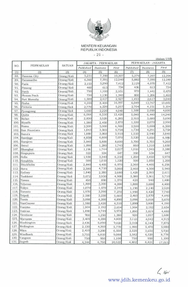 Standar Biaya Masukan Sbu Tahun 2016