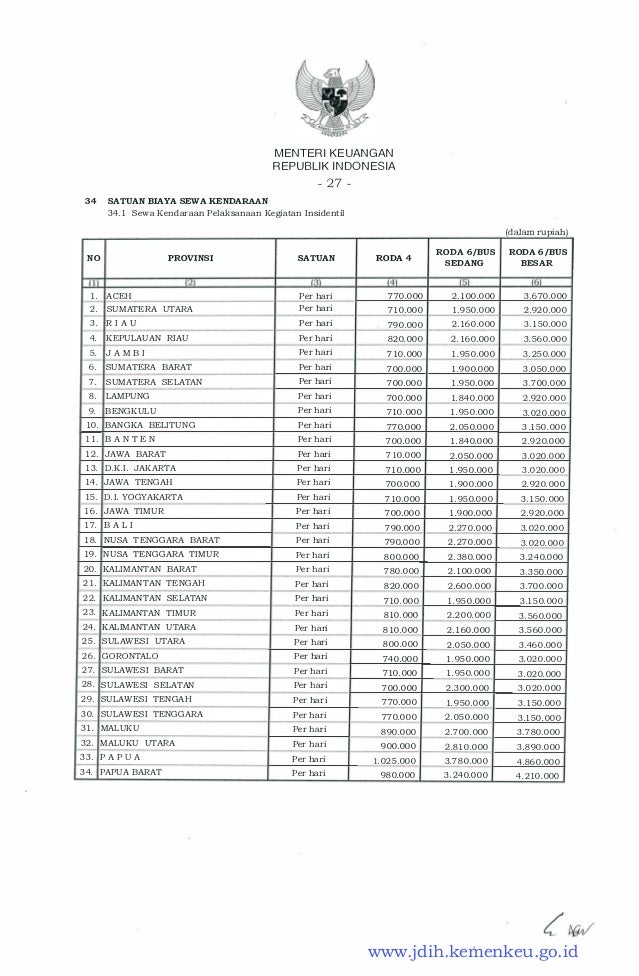 Standar Biaya Masukan Sbu Tahun 2016