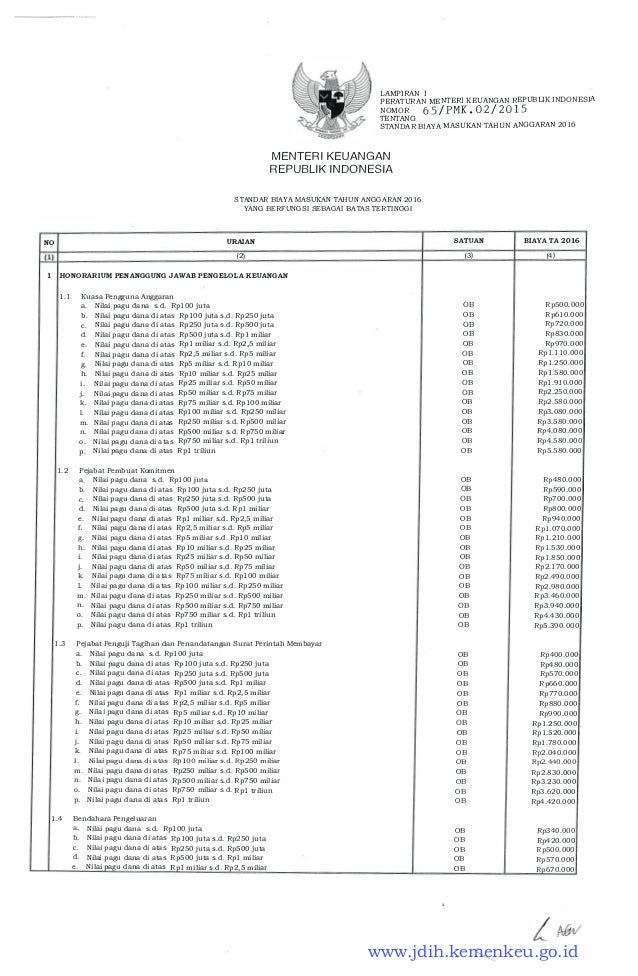 Standar Biaya Masukan Sbu Tahun 2016 Standar Biaya Masukan Sbu Tahun 2016