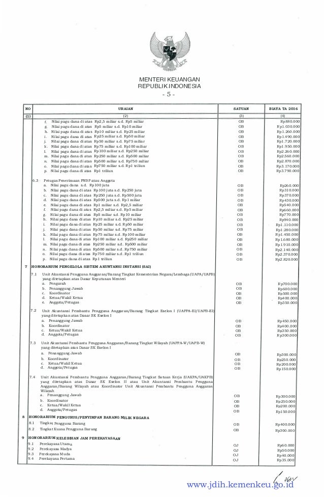 Standar Biaya Masukan Sbu Tahun 2016 Standar Biaya Masukan Sbu Tahun 2016