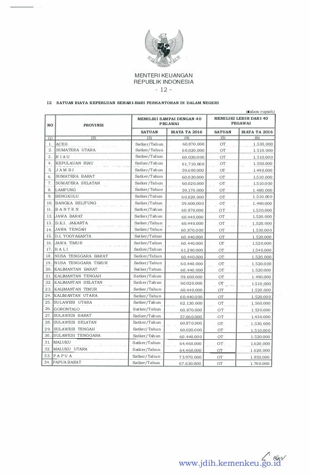 Standar Biaya Masukan (SBU) tahun 2016