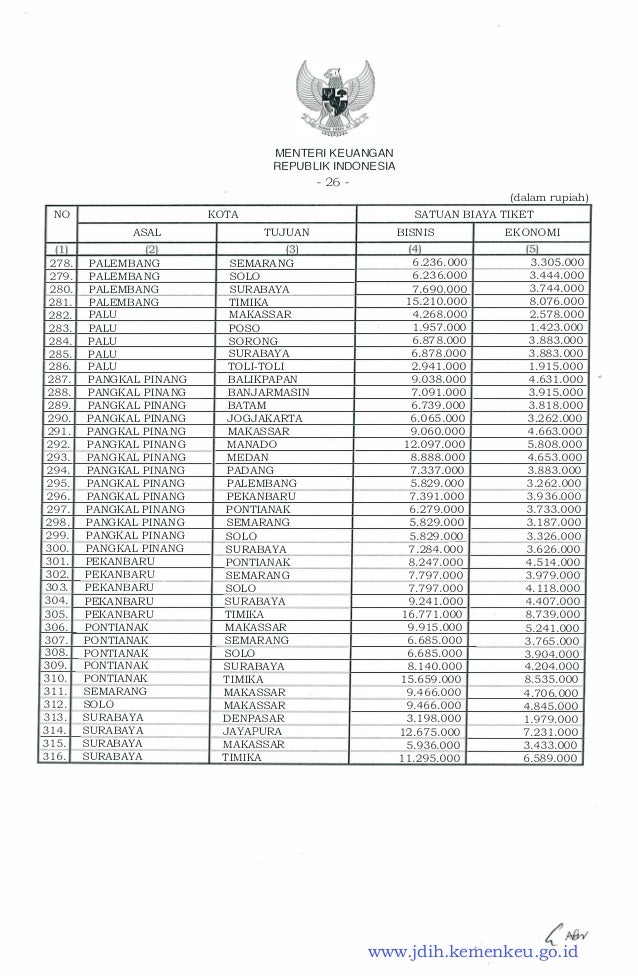 Standar Biaya Masukan (SBU) tahun 2016