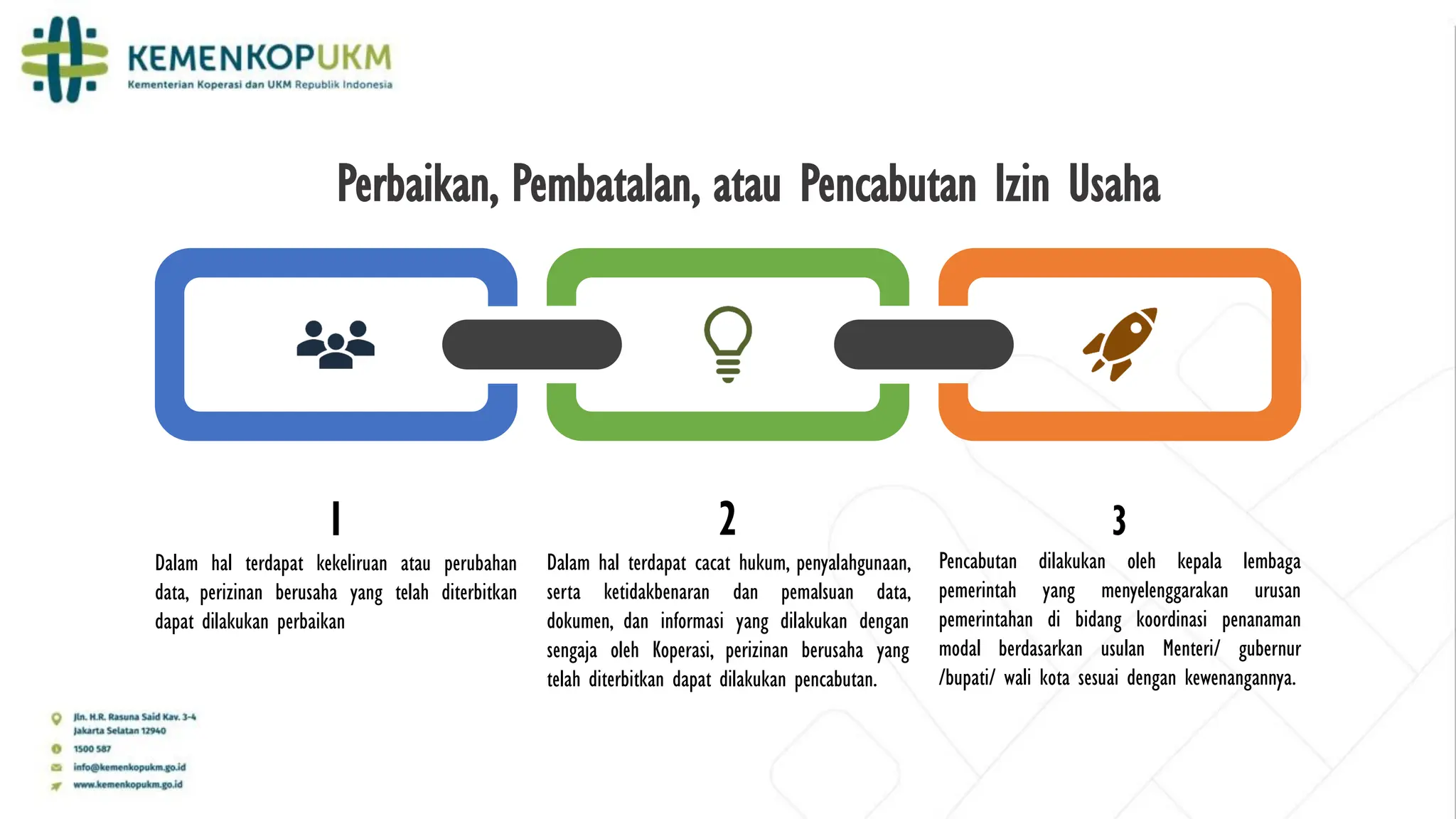 Peraturan Menteri Koperasi dan UMKM Nomor 08 Tahun 2023 tentang Unit ...