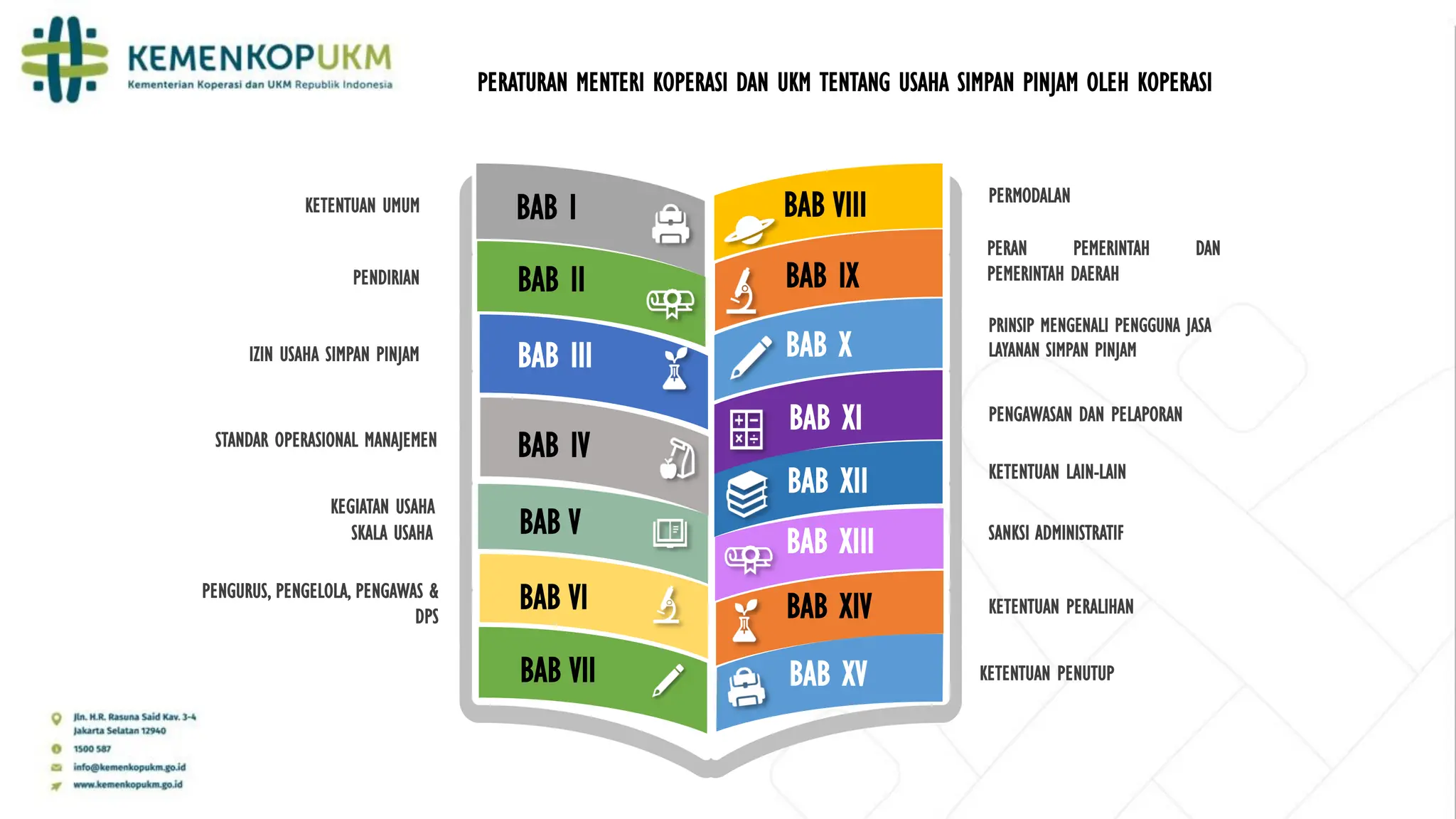 Peraturan Menteri Koperasi dan UMKM Nomor 08 Tahun 2023 tentang Unit ...