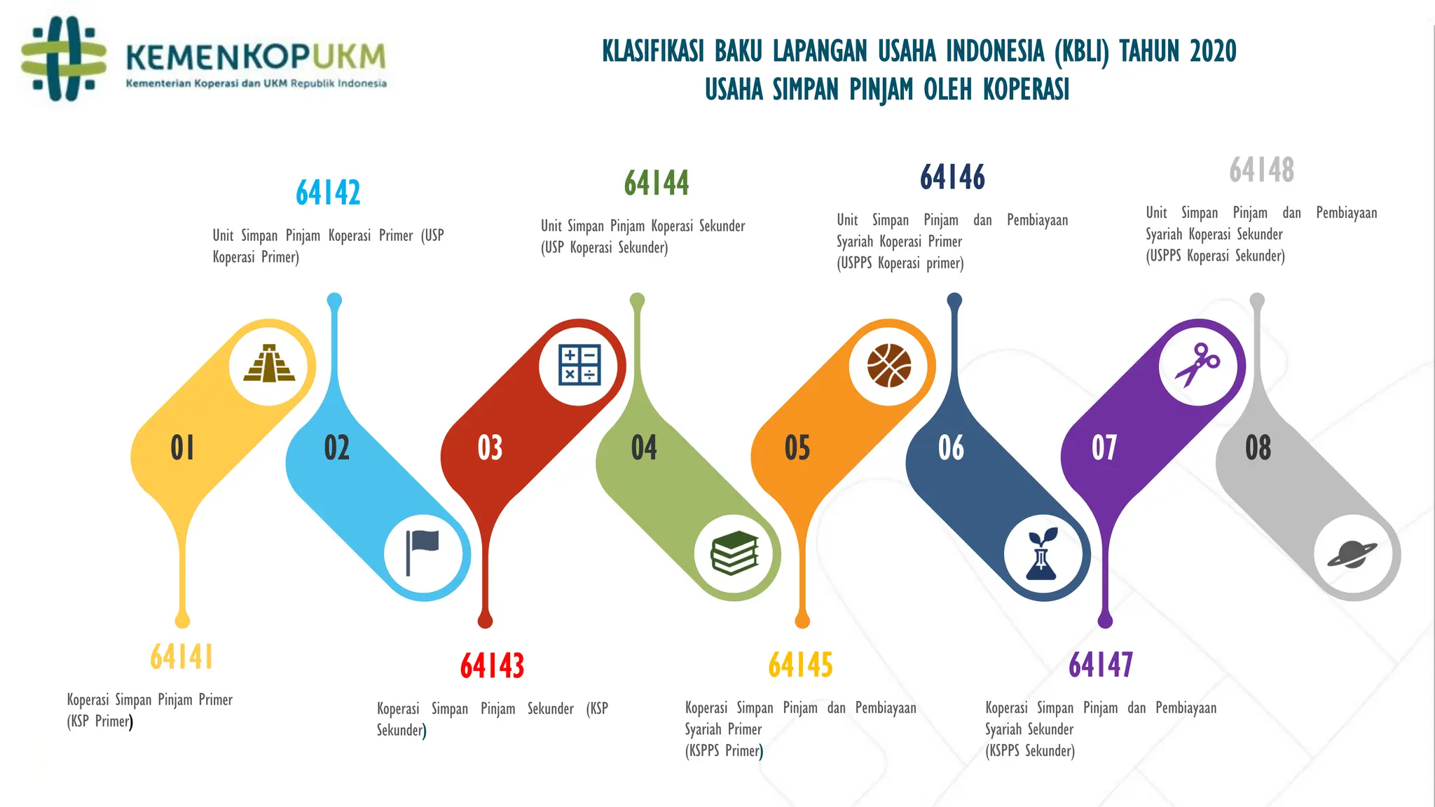 Peraturan Menteri Koperasi dan UMKM Nomor 08 Tahun 2023 tentang Unit ...
