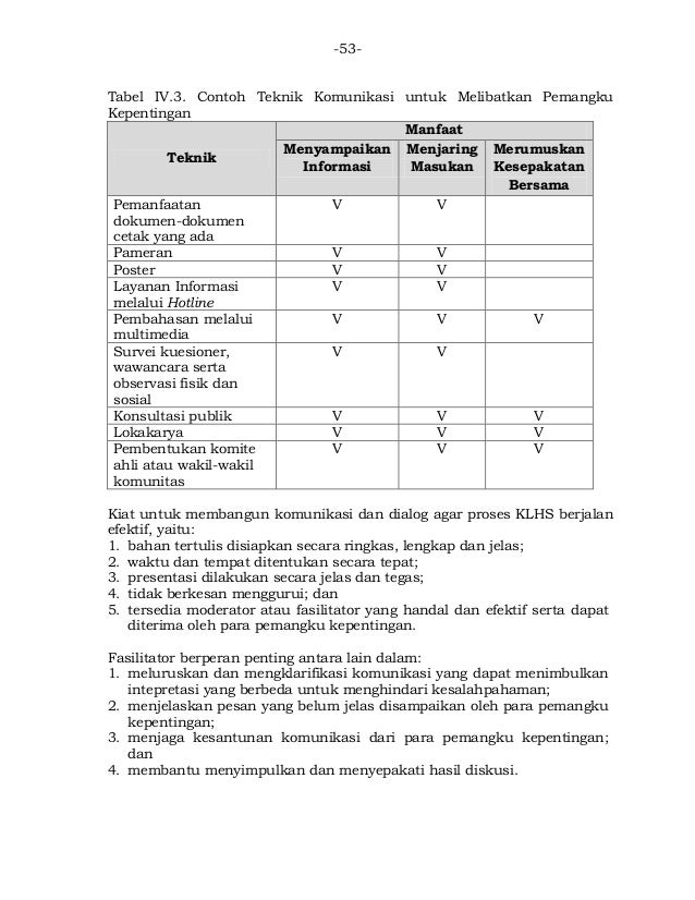 Permenlhk P.69/2017 tentang pelaksanaan KLHS