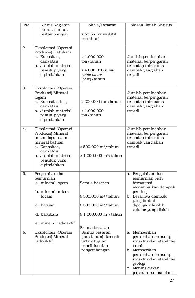 Contoh Dokumen Amdal Perumahan