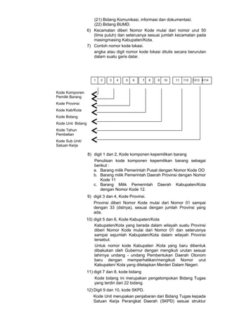 (21) Bidang Komunikasi, informasi dan dokumentasi;
(22) Bidang BUMD.
6) Kecamatan diberi Nomor Kode mulai dari nomor urut 50
(lima puluh) dan seterusnya sesuai jumlah kecamatan pada
masingmasing Kabupaten/Kota.
7) Contoh nomor kode lokasi.
angka atau digit nomor kode lokasi ditulis secara berurutan
dalam suatu garis datar.
Kode Komponen
Pemilik Barang
Kode Provinsi
Kode Kab/Kota
Kode Bidang
Kode Unit Bidang
Kode Tahun
Pembelian
Kode Sub Unit/
Satuan Kerja
8) digit 1 dan 2, Kode komponen kepemilikan barang
Penulisan kode komponen kepemilikan barang sebagai
berikut :
a. Barang milik Pemerintah Pusat dengan Nomor Kode OO
b. Barang milik Pemerintah Daerah Provinsi dengan Nomor
Kode 11
c. Barang Milik Pemerintah Daerah Kabupaten/Kota
dengan Nomor Kode 12.
9) digit 3 dan 4, Kode Provinsi.
Provinsi diberi Nomor Kode mulai dari Nomor 01 sampai
dengan 33 (dstnya), sesuai dengan jumlah Provinsi yang
ada.
10) digit 5 dan 6, Kode Kabupaten/Kota
Kabupaten/Kota yang berada dalam wilayah suatu Provinsi
diberi Nomor Kode mulai dari Nomor 01 dan seterusnya
sampai sejumlah Kabupaten/Kota dalam wilayah Provinsi
tersebut.
Untuk nomor kode Kabupaten /Kota yang baru dibentuk
dibakukan oleh Gubernur dengan mengikuti urutan sesuai
lahirnya undang - undang Pembentukan Daerah Otonom
baru dengan memperhatikan/mengikuti Nomor urut
Kabupaten/ Kota yang ditetapkan Menteri Dalam Negeri.
11) digit 7 dan 8, kode bidang
Kode bidang ini merupakan pengelompokan Bidang Tugas
yang terdiri dari 22 bidang.
12) Digit 9 dan 10, kode SKPD.
Kode Unit merupakan penjabaran dari Bidang Tugas kepada
Satuan Kerja Perangkat Daerah (SKPD) sesuai struktur
1 2 3 4 5 6 7 8 9 10 112 1313 411411
 