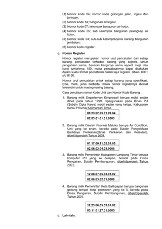 (1) Nomor kode 04; nomor kode golongan jalan, irigasi dan
jaringan;
(2) Nomor kode 14; bangunan air/irigasi;
(3) Nomor kode 07; kelompok bangunan air kotor;
(4) Nomor kode 05; sub kelompok bangunan pelengkap air
kotor;
(5) Nomor kode 04; sub-sub kelompok/jenis barang bangunan
jembatan;
(6) Nomor kode register.
c. Nomor Register
Nomor register merupakan nomor urut pencatatan dari setiap
barang, pencatatan terhadap barang yang sejenis, tahun
pengadaan sama, besaran harganya sama seperti meja dan
kursi jumlahnya 150, maka pencatatannya dapat dilakukan
dalam suatu format pencatatan dalam lajur register, ditulis: 0001
s/d 0150.
Nomor urut pencatatan untuk setiap barang yang spesifikasi,
type, merk, jenis berbeda, maka nomor registernya dicatat
tersendiri untuk masingmasing barang.
Cara penulisan nomor Kode Unit dan Nomor Kode Barang :
1. Barang milik Departemen Kimpraswil berupa mobil sedan
dibeli pada tahun 1999, dipergunakan pada Dinas PU
(Subdin Cipta Karya) mobil sedan yang ketiga, Kabupaten
Berau Provinsi Kalimantan Timur.
00.23.02.05.01.99.04
02.03.01.01.01.0003
2. Barang milik Daerah Provinsi Maluku berupa Air Condition,
Unit yang ke enam, berada pada Subdin Pengelolaan
Budidaya Perikanan(Dinas Perikanan dan Kelautan),
dibeli/diperoleh Tahun 2001.
01.17.00.11.02.01.05
02.06.02.04.03.0006
3. Barang milik Pemerintah Kabupaten Lampung Timur berupa
komputer PC yang ke delapan, berada pada Dinas
Pengairan, Subdin Pembangunan, dibeli/diperoleh Tahun
2001.
12.08.07.05.03.01.02
02.06.03.02.01.0008
4. Barang milik Pemerintah Kota Balikpapan berupa bangunan
gedung tempat kerja permanen yang ke 5, berada pada
Dinas Pengairan, Subdin Pembangunan, dibeli/diperoleh
Tahun 2001.
12.23.06.05.03.01.02
03.11.01.27.01.0005
d. Lain-lain.
 