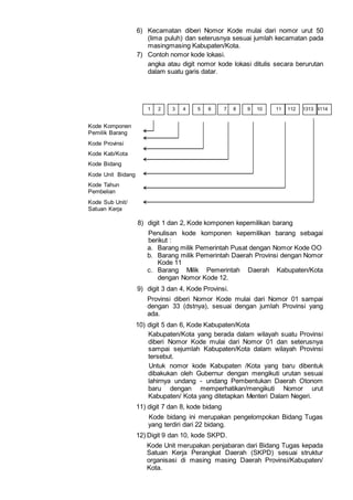 6) Kecamatan diberi Nomor Kode mulai dari nomor urut 50
(lima puluh) dan seterusnya sesuai jumlah kecamatan pada
masingmasing Kabupaten/Kota.
7) Contoh nomor kode lokasi.
angka atau digit nomor kode lokasi ditulis secara berurutan
dalam suatu garis datar.
Kode Komponen
Pemilik Barang
Kode Provinsi
Kode Kab/Kota
Kode Bidang
Kode Unit Bidang
Kode Tahun
Pembelian
Kode Sub Unit/
Satuan Kerja
8) digit 1 dan 2, Kode komponen kepemilikan barang
Penulisan kode komponen kepemilikan barang sebagai
berikut :
a. Barang milik Pemerintah Pusat dengan Nomor Kode OO
b. Barang milik Pemerintah Daerah Provinsi dengan Nomor
Kode 11
c. Barang Milik Pemerintah Daerah Kabupaten/Kota
dengan Nomor Kode 12.
9) digit 3 dan 4, Kode Provinsi.
Provinsi diberi Nomor Kode mulai dari Nomor 01 sampai
dengan 33 (dstnya), sesuai dengan jumlah Provinsi yang
ada.
10) digit 5 dan 6, Kode Kabupaten/Kota
Kabupaten/Kota yang berada dalam wilayah suatu Provinsi
diberi Nomor Kode mulai dari Nomor 01 dan seterusnya
sampai sejumlah Kabupaten/Kota dalam wilayah Provinsi
tersebut.
Untuk nomor kode Kabupaten /Kota yang baru dibentuk
dibakukan oleh Gubernur dengan mengikuti urutan sesuai
lahirnya undang - undang Pembentukan Daerah Otonom
baru dengan memperhatikan/mengikuti Nomor urut
Kabupaten/ Kota yang ditetapkan Menteri Dalam Negeri.
11) digit 7 dan 8, kode bidang
Kode bidang ini merupakan pengelompokan Bidang Tugas
yang terdiri dari 22 bidang.
12) Digit 9 dan 10, kode SKPD.
Kode Unit merupakan penjabaran dari Bidang Tugas kepada
Satuan Kerja Perangkat Daerah (SKPD) sesuai struktur
organisasi di masing masing Daerah Provinsi/Kabupaten/
Kota.
1 2 3 4 5 6 7 8 9 10 112 1313 411411
 