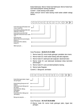 Kode Kelompok, Nomor Kode Sub Kelompok, Nomor Kode Sub-
Sub Kelompok/jenis barang dimaksud.
Contoh 1, kode barang mobil sedan
Untuk mencari nomor kode barang mobil sedan adalah sebagi
berikut :
kode Golongan (Peralatan dan
mesin,kode 02)
Kode Bidang (Bidang Alat-alat
Angkutan, kode 03)
Kode Kelompok (Kel.Alat
Angkutan darat bermotor,kode
01)
Kode Sub Kel.
(Kend. Dinas ber perorangan,
Kode 01)
Kode Sub2 Kel. (Sedan,
Kode 01)
Mobil yang ke….
Cara Penulisan : 02.03.01.01.01.0000
1. Nomor kode 02; nomor kode golongan peralatan dan mesin;
2. Nomor kode 03; mobil sedan bidang alat-alat angkutan;
3. Nomor kode 01; kelompok alat angkutan darat bermotor;
4. Nomor kode 01; sub kelompok kendaraan dinas bermotor
perorangan;
5. Nomor kode 01; sub-sub kelompok/jenis barang;
6. Nomor kode Register.
Contoh 2 : Bangunan Jembatan
Kode Golongan (jalan,irigasi
dan jaringan)
Kode bidang (bangunan air/
Irigasi)
Kode kelompok ( Bangunan
Air Kotor)
Kode Sub Kel. (Bang.
Pelengkap
Air kotor)
Kode Sub2 Kel. (Bangunan
Jembatan)
Bangunan yang ke……
Cara Penulisan : 04.14.07.05.04.0000
(1) Nomor kode 04; nomor kode golongan jalan, irigasi dan
jaringan;
0 2 0 3 0 1 0 1 0 1 0 000 5000
0 4 1 4 0 7 0 5 0 4 0 000 5000
 
