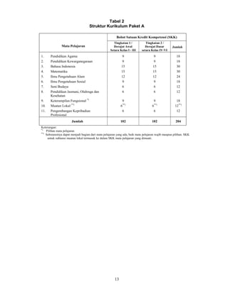 Permen no 14 tentang standar isi program kesetaraan paket b d c | PDF