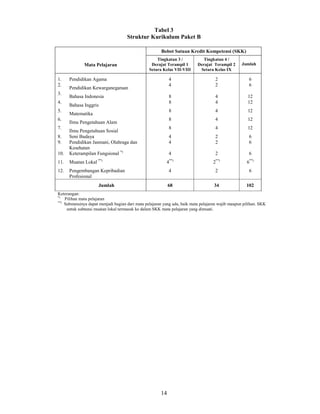 Permen no 14 tentang standar isi program kesetaraan paket b d c | PDF