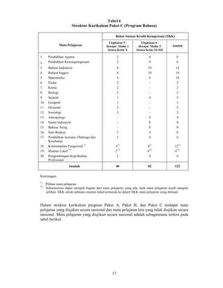 Permen no 14 tentang standar isi program kesetaraan paket b d c | PDF