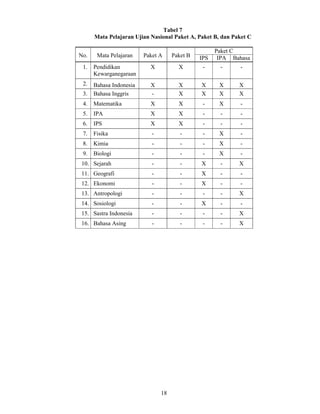 Permen no 14 tentang standar isi program kesetaraan paket b d c | PDF