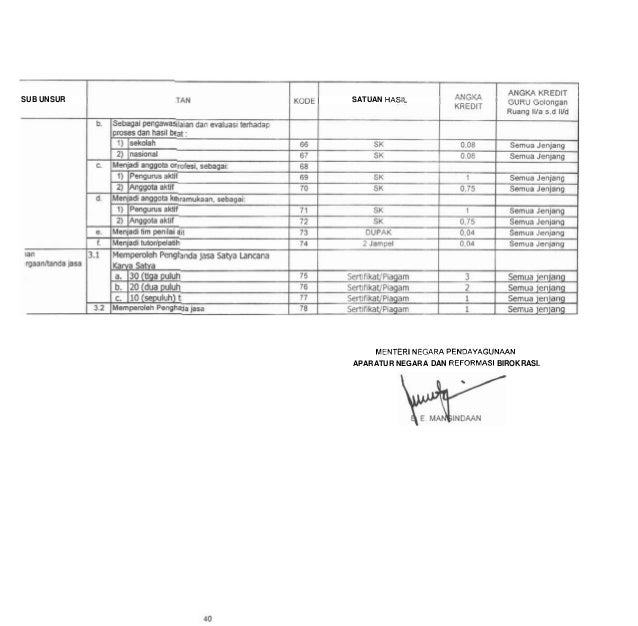 Permen PAN dan RB Nomor 16 Tahun 2009: Jabatan Fungsional Guru dan A…