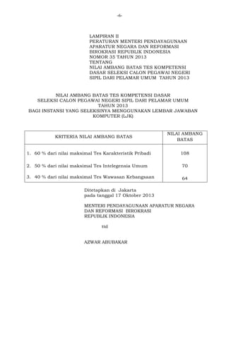 -6-

LAMPIRAN II
PERATURAN MENTERI PENDAYAGUNAAN
APARATUR NEGARA DAN REFORMASI
BIROKRASI REPUBLIK INDONESIA
NOMOR 35 TAHUN 2013
TENTANG
NILAI AMBANG BATAS TES KOMPETENSI
DASAR SELEKSI CALON PEGAWAI NEGERI
SIPIL DARI PELAMAR UMUM TAHUN 2013

NILAI AMBANG BATAS TES KOMPETENSI DASAR
SELEKSI CALON PEGAWAI NEGERI SIPIL DARI PELAMAR UMUM
TAHUN 2013
BAGI INSTANSI YANG SELEKSINYA MENGGUNAKAN LEMBAR JAWABAN
KOMPUTER (LJK)

KRITERIA NILAI AMBANG BATAS

1. 60 % dari nilai maksimal Tes Karakteristik Pribadi

NILAI AMBANG
BATAS
108

2. 50 % dari nilai maksimal Tes Intelegensia Umum

70

3. 40 % dari nilai maksimal Tes Wawasan Kebangsaan

64

Ditetapkan di Jakarta
pada tanggal 17 Oktober 2013
MENTERI PENDAYAGUNAAN APARATUR NEGARA
DAN REFORMASI BIROKRASI
REPUBLIK INDONESIA
ttd

AZWAR ABUBAKAR

 