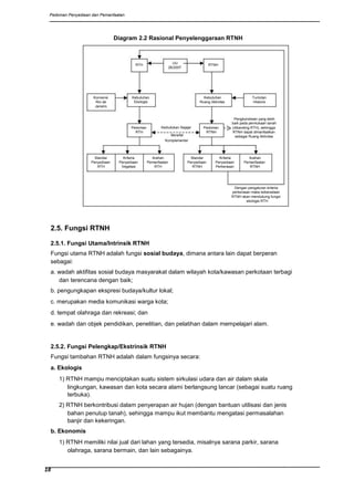 Pedoman Rth Permen PU Nomor 12 Tahun 2009 tentang Pedoman Penyediaan Dan ...