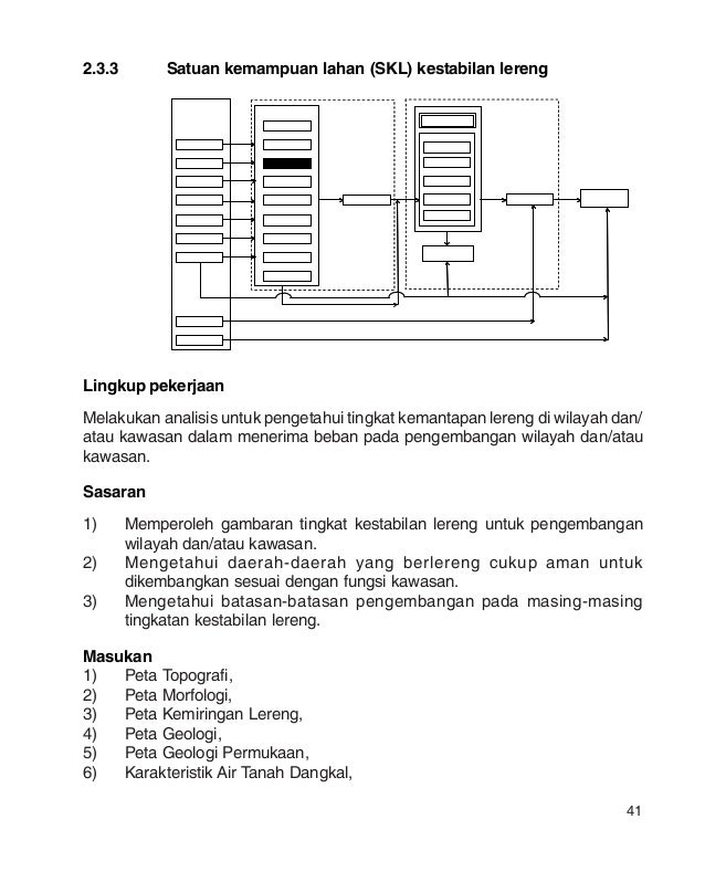 Permen pu20 tahun2007 tt pedoman teknis analisis aspek 