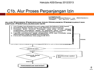 Hakcipta ASS/Genap 2012/2013
16
C1b. Alur Proses Perpanjangan Izin
 