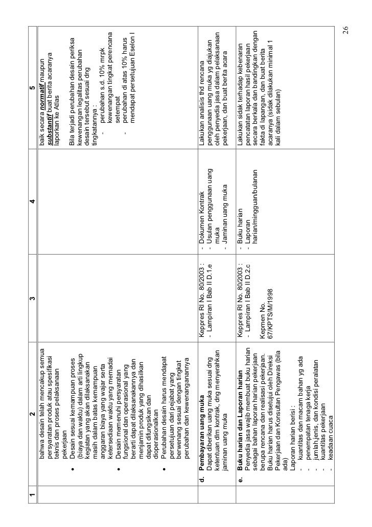 Peraturan Menteri Pu No 603 Tabun 2005 Tentang Pedoman Umum Sistem P