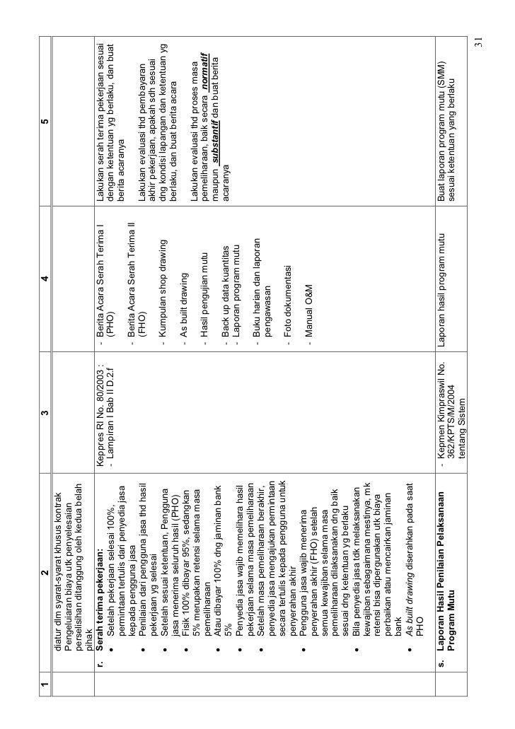 Peraturan Menteri PU No. 603 Tabun 2005 tentang Pedoman 