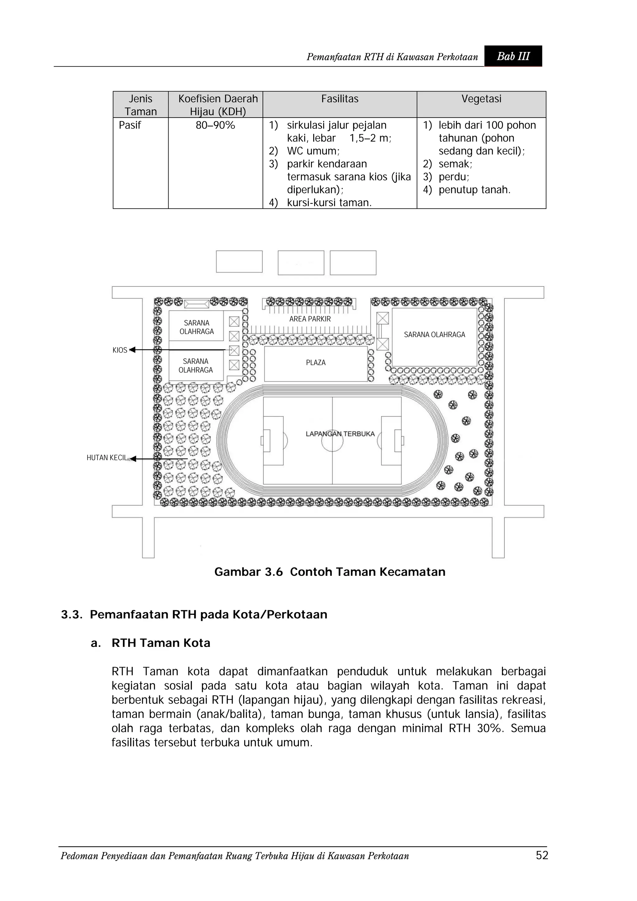 Pedoman Rth Permen pu no. 5 tahun 2008 tentang rth | PDF